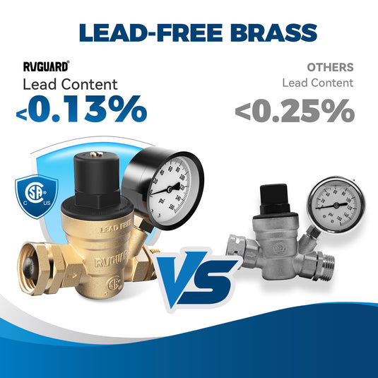 RV Water Pressure Regulator Valve with Adjustable Handle