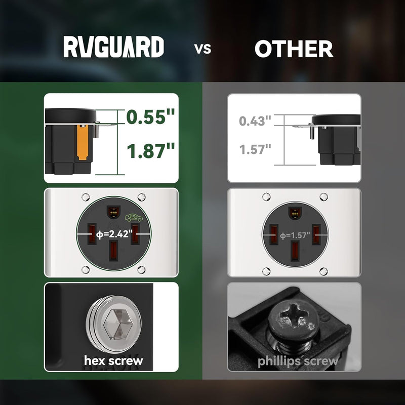 Load image into Gallery viewer, 50 Amp RV Outlet EV Charger
