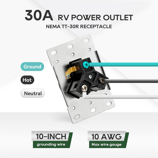 Boîtier de prise électrique pour VR/VE 50 A 125/250 V