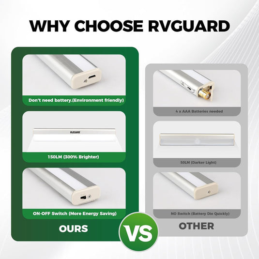 Motion Activated RV Step Lights