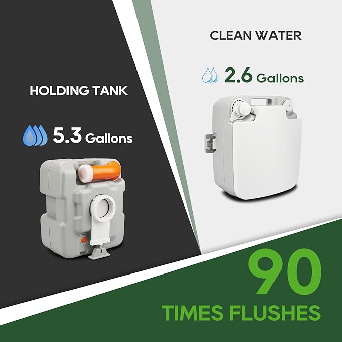 Load image into Gallery viewer, Portable Camp Toilet 5.3 Gallon with Carry Bag and Wash Sprayer
