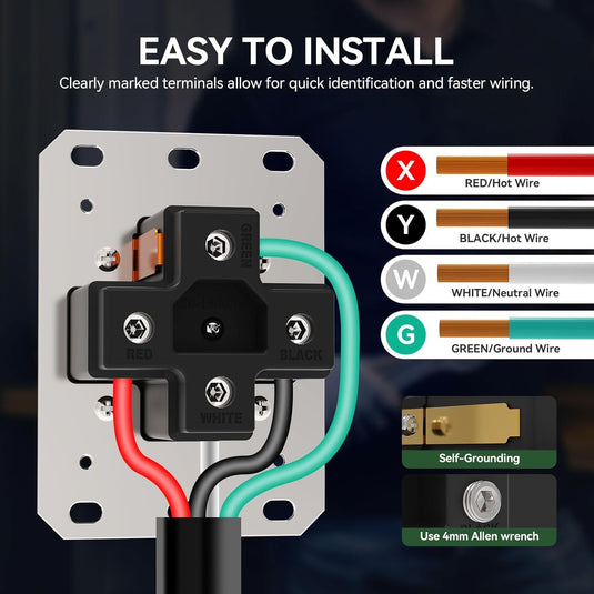 50 Amp RV Outlet EV Charger