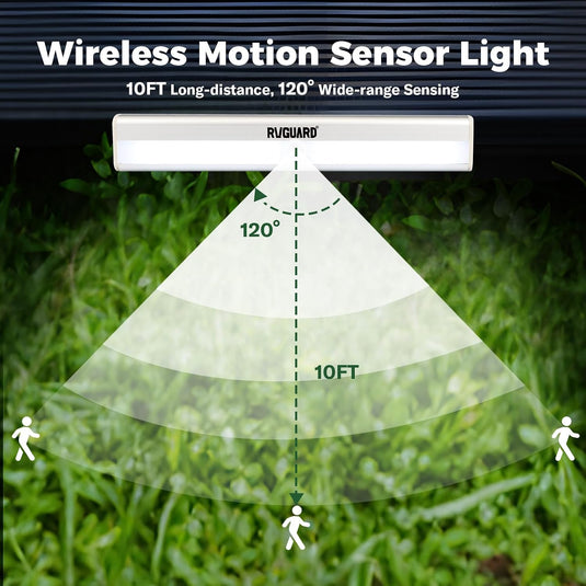 RVGUARD Motion RV Step Lights Outdoor | USB Rechargeable Exterior LEDs