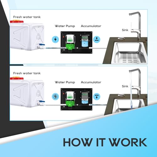 RVGUARD RV Water Pump and Accumulator Tank System, 3.5 GPM 45 PSI Diaphragm Pump with 2 Gallon Accumulator Tank, For RV, Boat, Travel Trailer