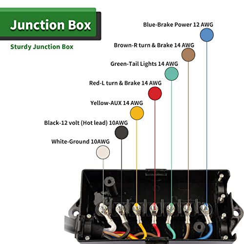 Load image into Gallery viewer, RVGUARD 7 Way 8 Foot Trailer Cord with 7 Gang Junction Box Kit,Include 12V Breakaway Switch and Plug Holder, Trailer Connector Cable Wiring Harness with Waterproof Junction Box
