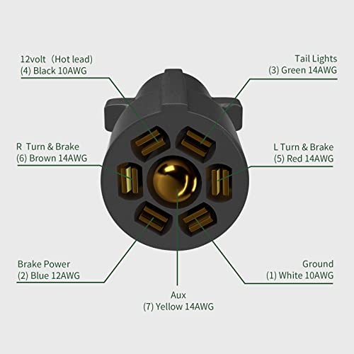 Load image into Gallery viewer, RVGUARD 7 Way 8 Foot Trailer Cord with 7 Gang Junction Box Kit,Include 12V Breakaway Switch and Plug Holder, Trailer Connector Cable Wiring Harness with Waterproof Junction Box
