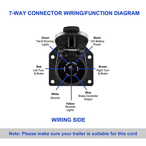 Load image into Gallery viewer, RVGUARD 4 Flat to 7 Way Blade Trailer Adapter Electrical Connector with Connector Socket Mounting Bracket for RV, Truck, Car
