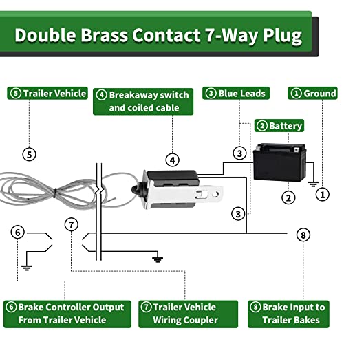 RVGUARD 7 Way 8 Foot Trailer Cord with 7 Gang Junction Box Kit,Include 12V Breakaway Switch and Plug Holder, Trailer Connector Cable Wiring Harness with Waterproof Junction Box