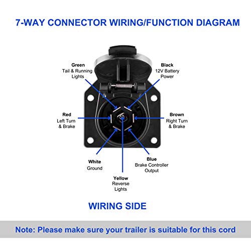Blade Trailer Adapter 4 Flat to 7 Way - RVGUARD
