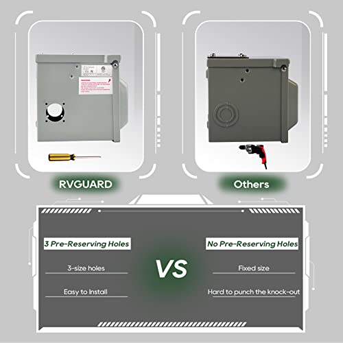 Load image into Gallery viewer, RV/EV Power Outlet Box 30 Amp 125 Volt - RVGUARD
