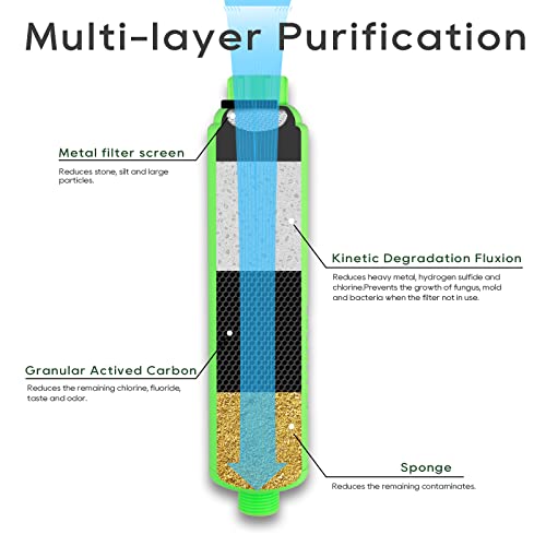 Load image into Gallery viewer, RV Inline Water Filter - RVGUARD
