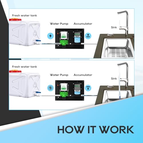RV Water Pump and Accumulator Tank System - RVGUARD