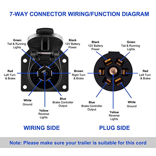 Load image into Gallery viewer, Trailer Extension Cord 7 Way 4FT - RVGUARD

